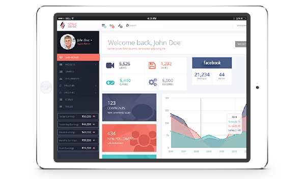 Vantaggi Piattaforma TradingMaestro